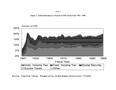Thumbnail image of item number 2 in: 'The Level of Taxes in the United States, 1941-1999'.
