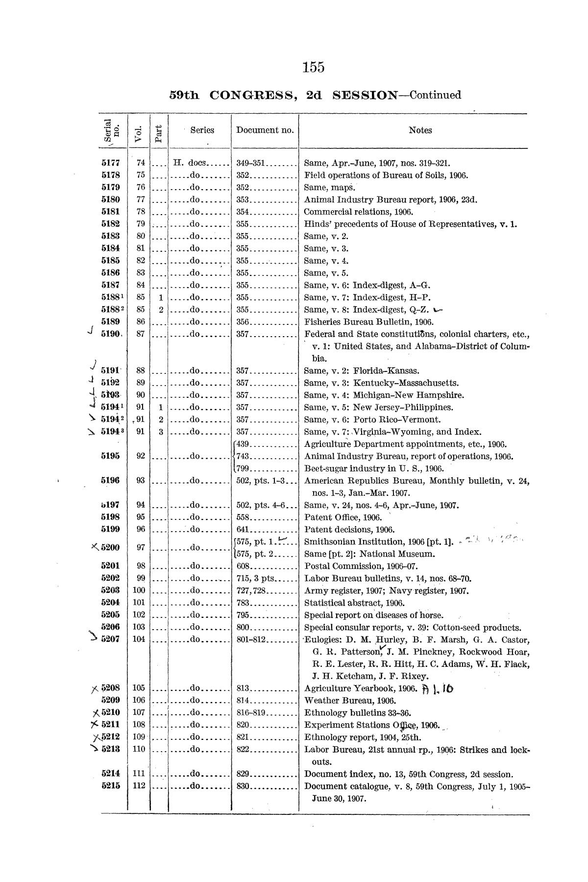 Checklist of United States Public Documents, 1789-1909, Third Edition Revised and Enlarged, Volume 1, Lists of Congressional and Departmental Publications
                                                
                                                    155
                                                