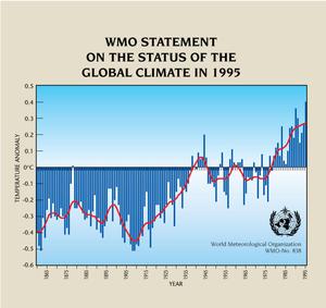 Primary view of object titled 'WMO Statement on the Status of the Global Climate in 1995'.