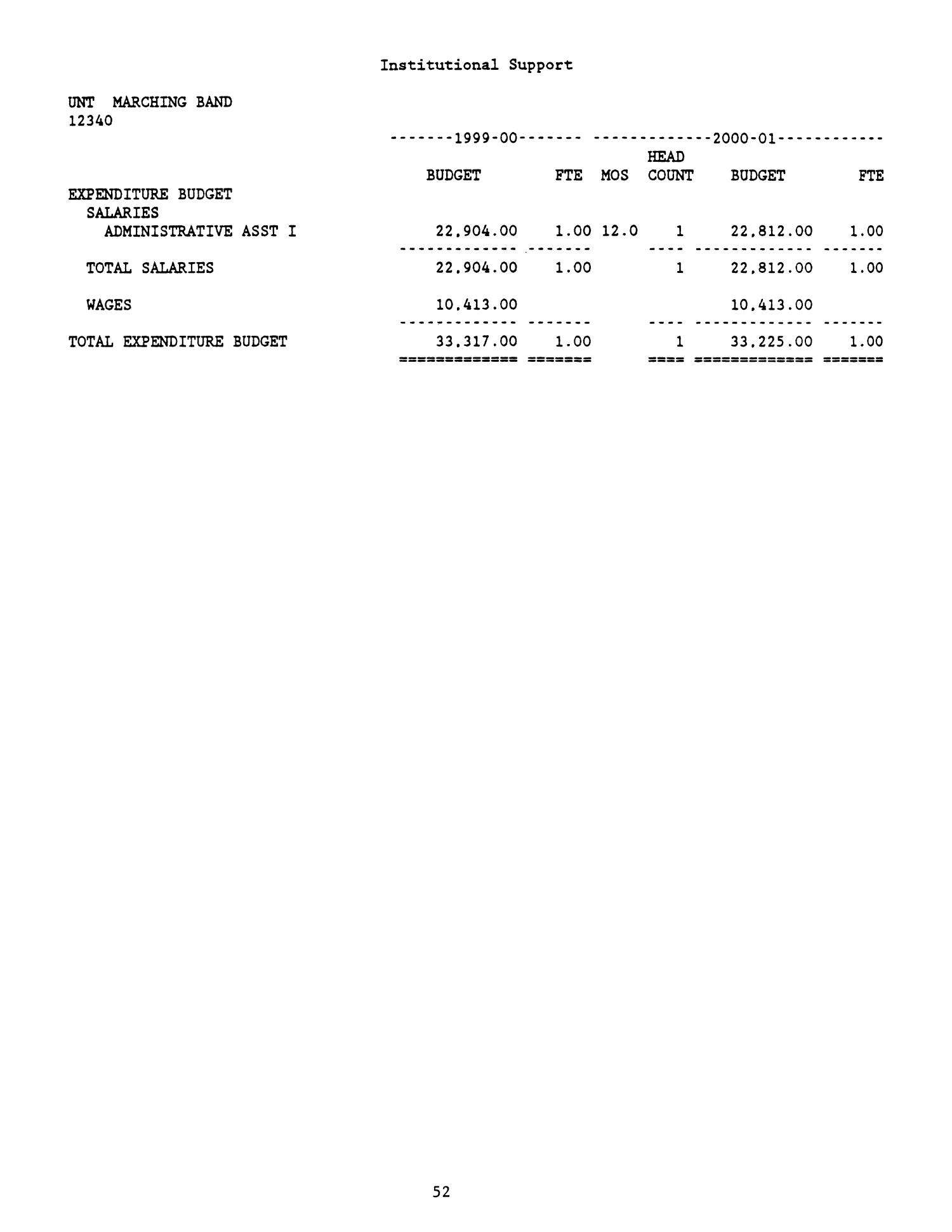 University of North Texas Budget: 2000-2001, Volume 1
                                                
                                                    52
                                                