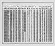 Primary view of [Cheboygan Quadrangle: Single Record Data Listings]