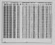 Thumbnail image of item number 4 in: '[Greenwood Quadrangle: Average Record Data Listings]'.