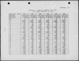 Primary view of National Uranium Resource Evaluation: Oklahoma City Quadrangle, Oklahoma: Appendix B: Table of Chemical Analyses - Rock Sample Analyses
