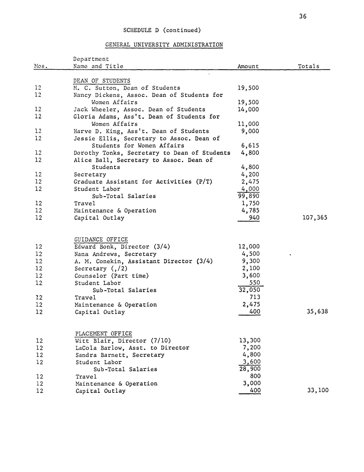 North Texas State University Budget: 1969-1970
                                                
                                                    36
                                                