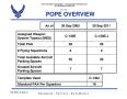 Text: Pope Air Force Base Capacity overview