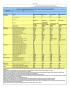 Text: Installation Profile Cr 7 Summary sheet USAF 0121 318