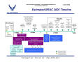 Text: Air Force Viewgraphs depicting the BRAC 2005 projected timeline.