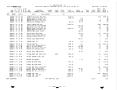 Text: USAF Real Property Inventory Detail List - As of Sep 1994, Run Date: …