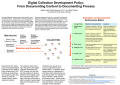 Primary view of Digital Collection Development Policy: From Documenting Content to Documenting Process