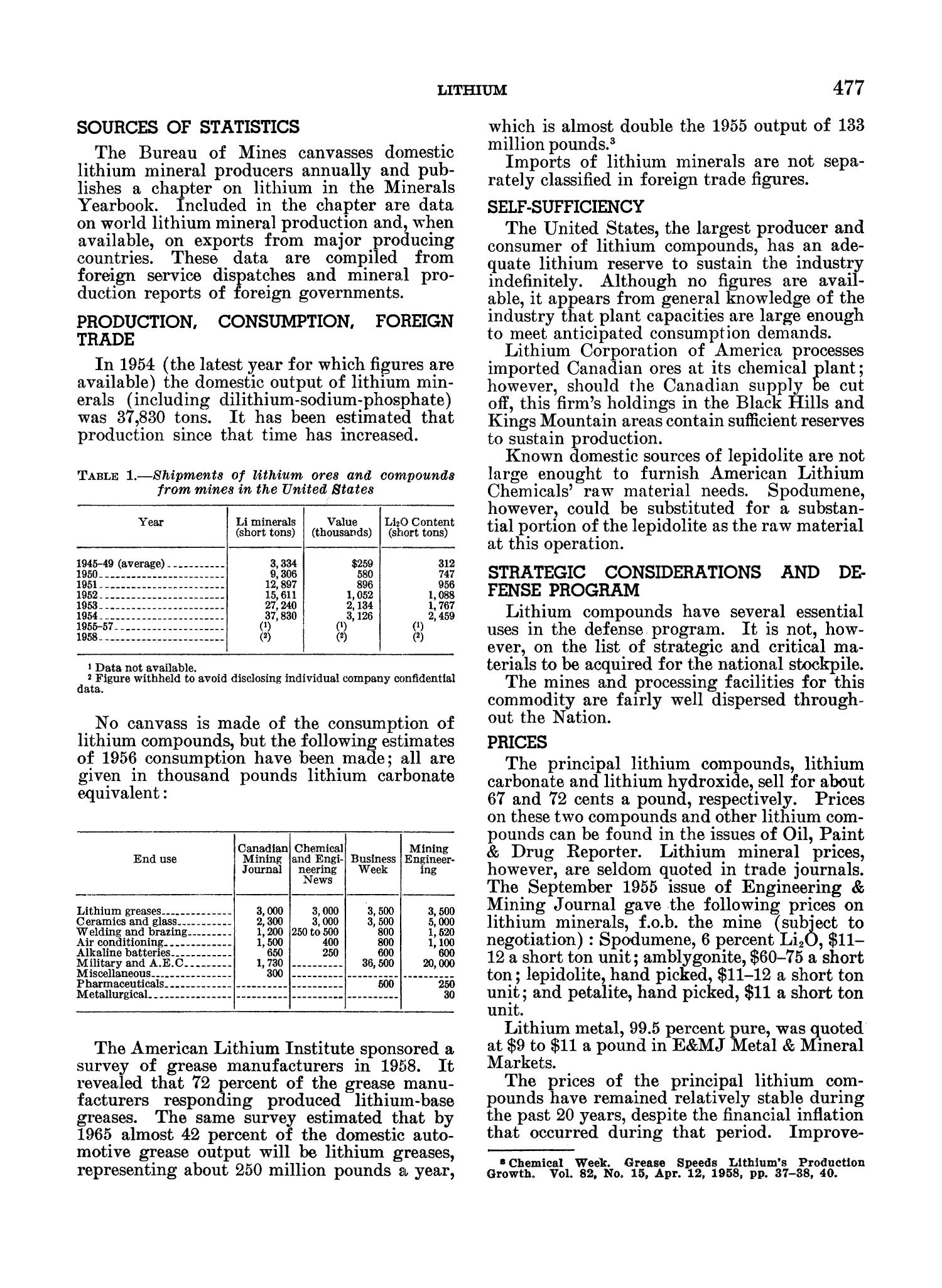 Mineral Facts and Problems: 1960 Edition
                                                
                                                    477
                                                