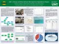Poster: UNT's Theses and Dissertations Retrospective Digitization Project