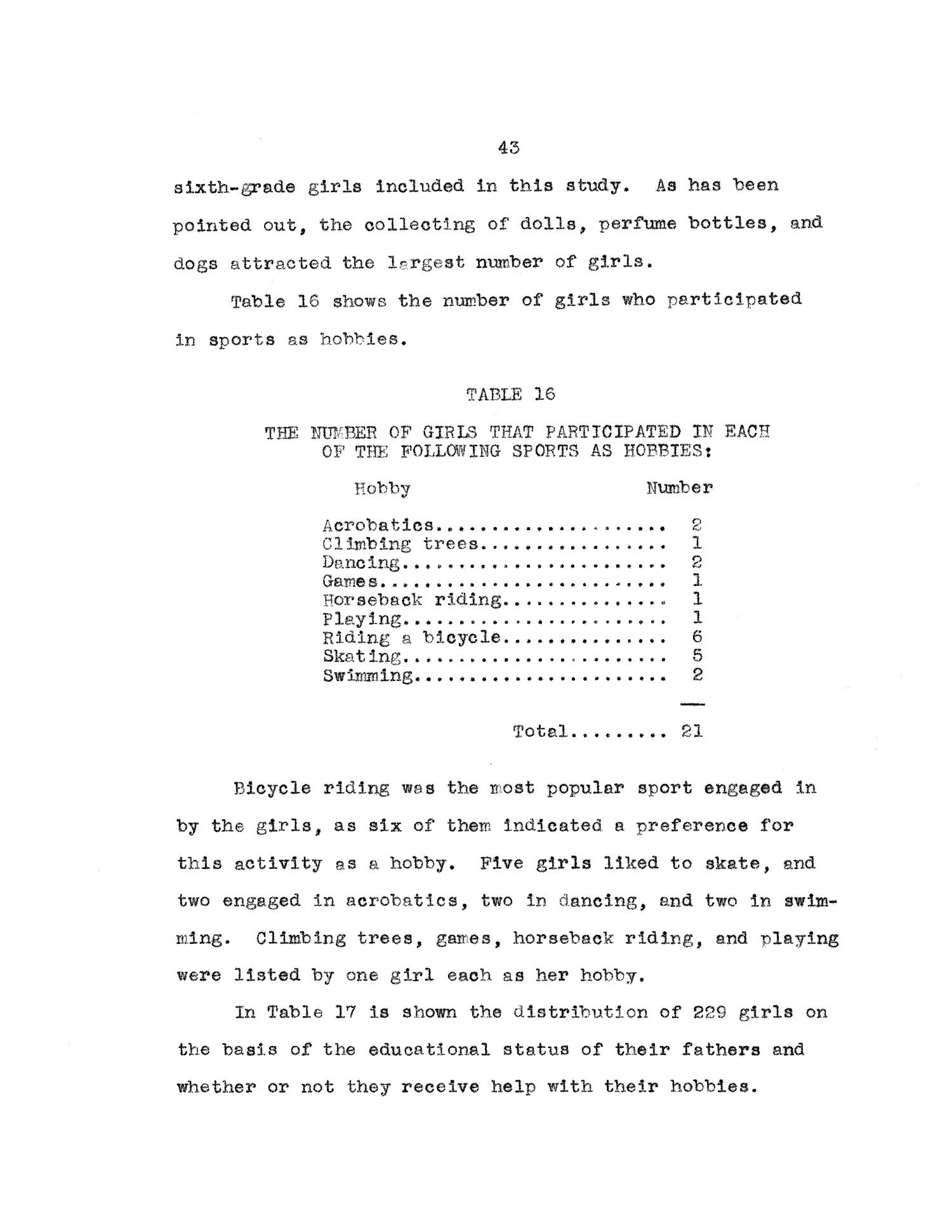 An Analysis of the Hobbies of Sixth Grade Girls of Twelve Elementary Schools of Dallas, Texas
                                                
                                                    43
                                                