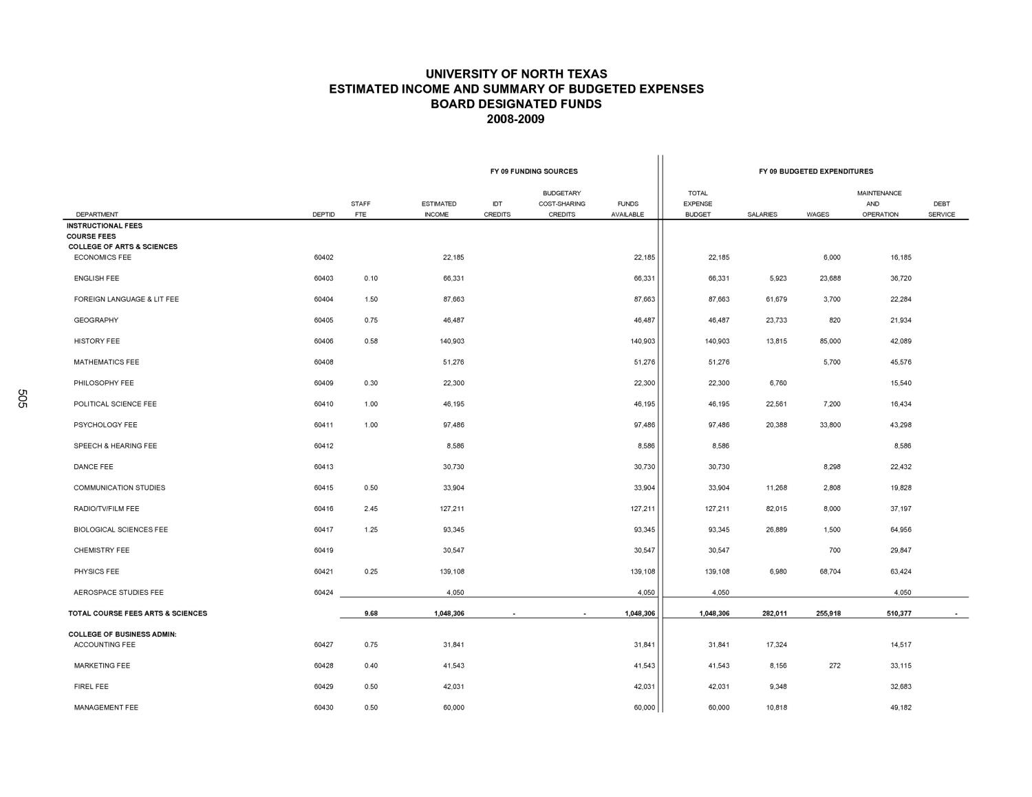 University of North Texas Budget: 2008-2009, Volume 2
                                                
                                                    505
                                                