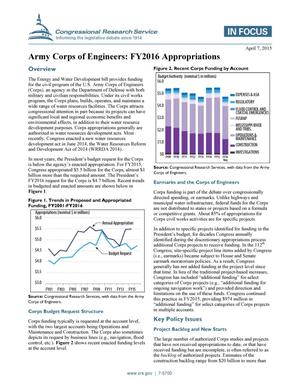 Primary view of object titled 'Army Corps of Engineers: FY2016 Appropriations'.