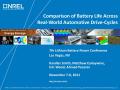 Presentation: Comparison of Battery Life Across Real-World Automotive Drive-Cycles