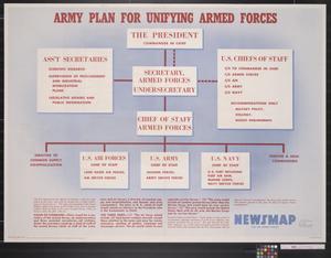 Primary view of object titled 'Newsmap for the Armed Forces : Army Plan for Unifying Armed Forces'.