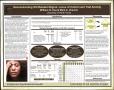 Poster: Deconstructing HIV-Related Stigma: Locus of Control and Trait Anxiety