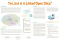 Poster: Yes, but is it Linked Open Data?