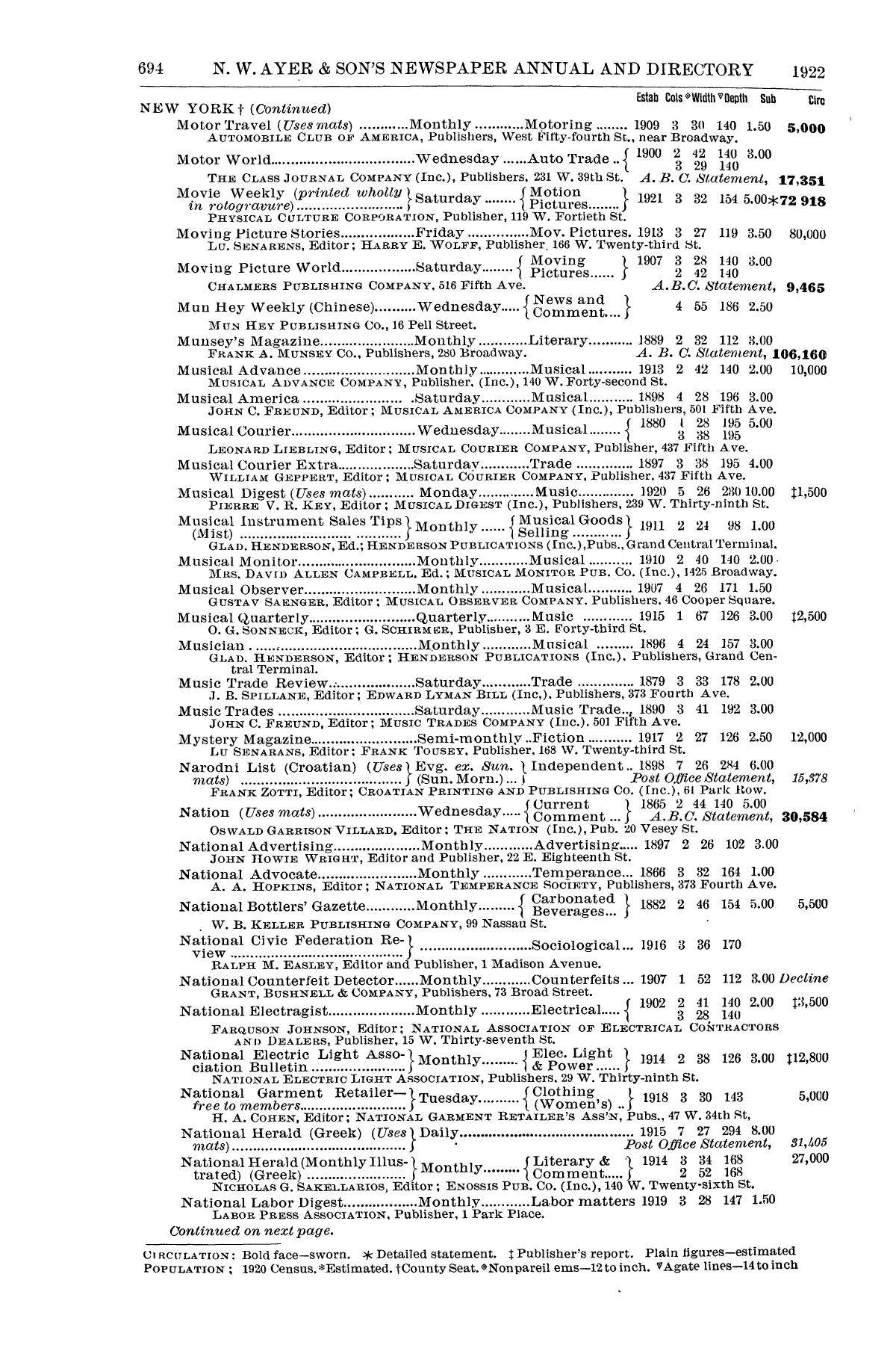 N. W. Ayer & Son's American Newspaper Annual and Directory: A Catalogue of American Newspapers, 1922, Volume 2
                                                
                                                    694
                                                