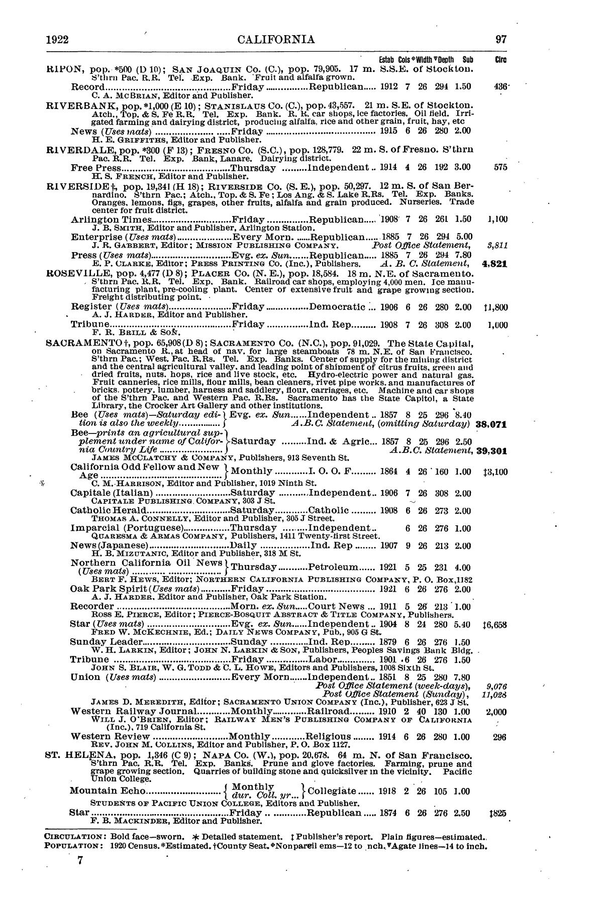 N. W. Ayer & Son's American Newspaper Annual and Directory: A Catalogue of American Newspapers, 1922, Volume 1
                                                
                                                    97
                                                