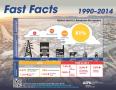 Text: Fast Facts 1990-2014