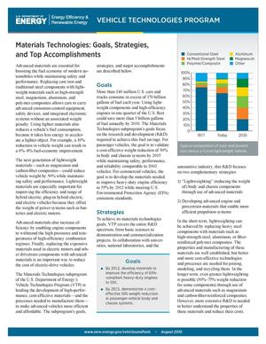 Materials Technologies: Goals, Strategies, and Top Accomplishments (Brochure)