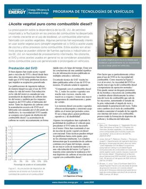 ?Aceite Vegetal Puro Como Combustible Diesel? (Straight Vegetable Oil as a Diesel Fuel? Spanish Version) (Fact Sheet)