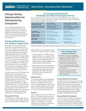 Energy-Saving Opportunities for Manufacturing Companies, International Fact Sheet (Spanish)