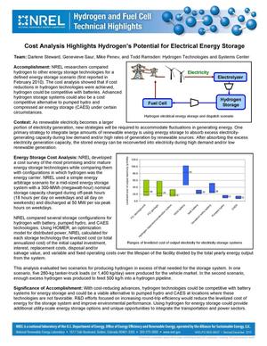 Life-Cycle Cost Analysis Highlights Hydrogen's Potential for Electrical Energy Storage (Fact Sheet)