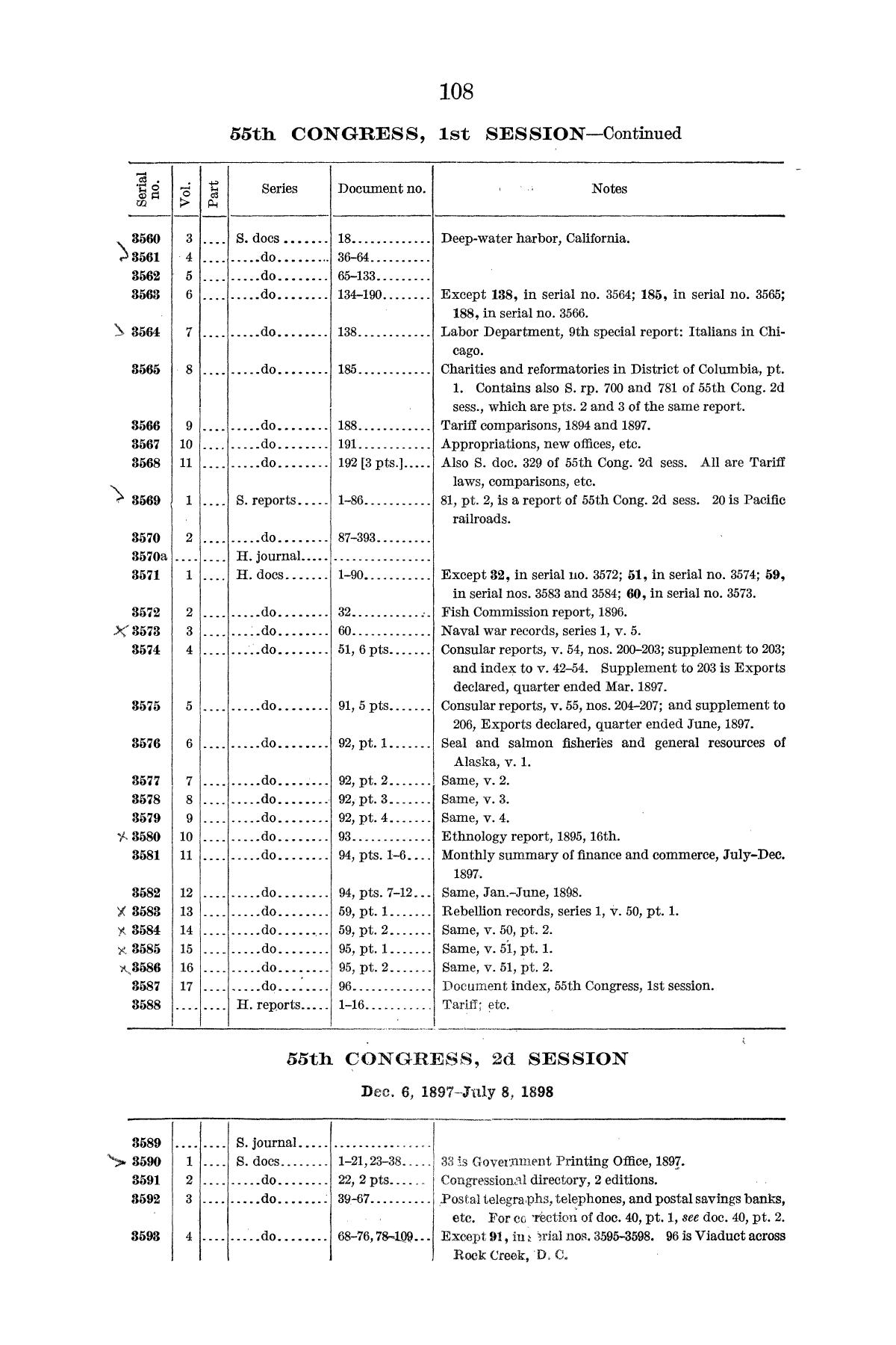 Checklist of United States Public Documents, 1789-1909, Third Edition Revised and Enlarged, Volume 1, Lists of Congressional and Departmental Publications
                                                
                                                    108
                                                