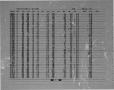 Dataset: [Appendix C: Microfiche of Field and Laboratory Data, Presidio Quadra…