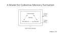 Thumbnail image of item number 3 in: 'Mapping Collective Memory in Knowledge Management'.