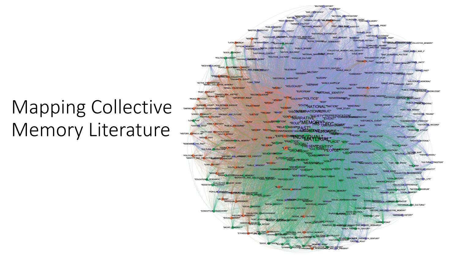 Mapping Collective Memory In Knowledge Management Slide 7 Unt Digital Library