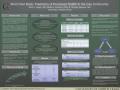 Poster: Mind Over Body: Predictors of Perceived Health in The Gay Community