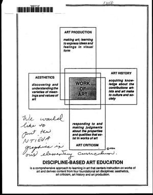 [Discipline Based Art Education diagram and activities with notes]