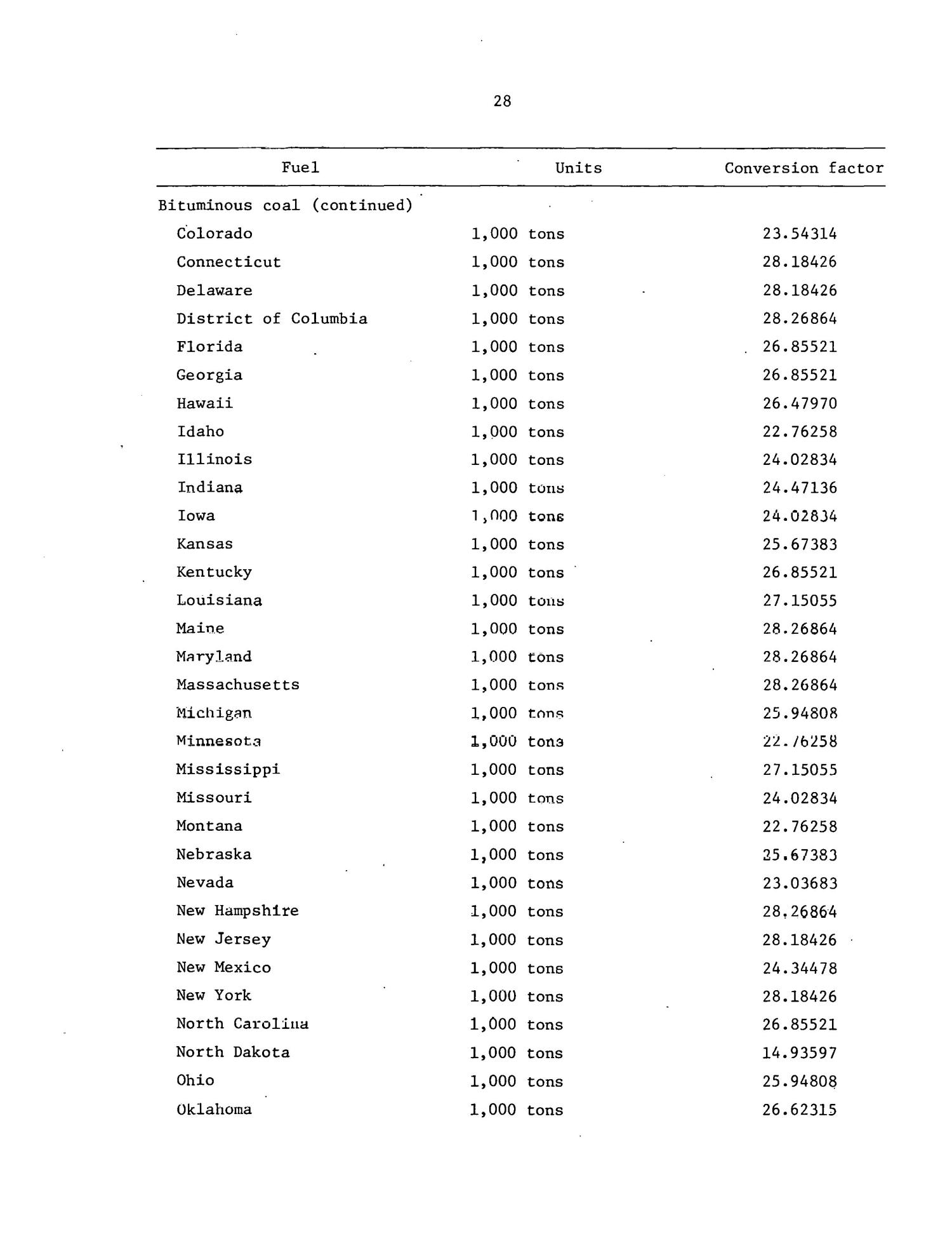 Energy availabilities for state and local development: 1975 data volume
                                                
                                                    [Sequence #]: 37 of 292
                                                