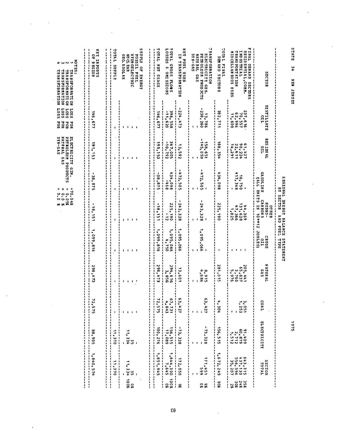 Energy availabilities for state and local development: 1975 data volume
                                                
                                                    [Sequence #]: 92 of 292
                                                