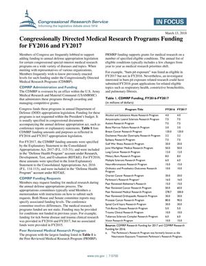 Primary view of object titled 'Congressionally Directed Medical Research Programs Funding for FY2016 and FY2017'.