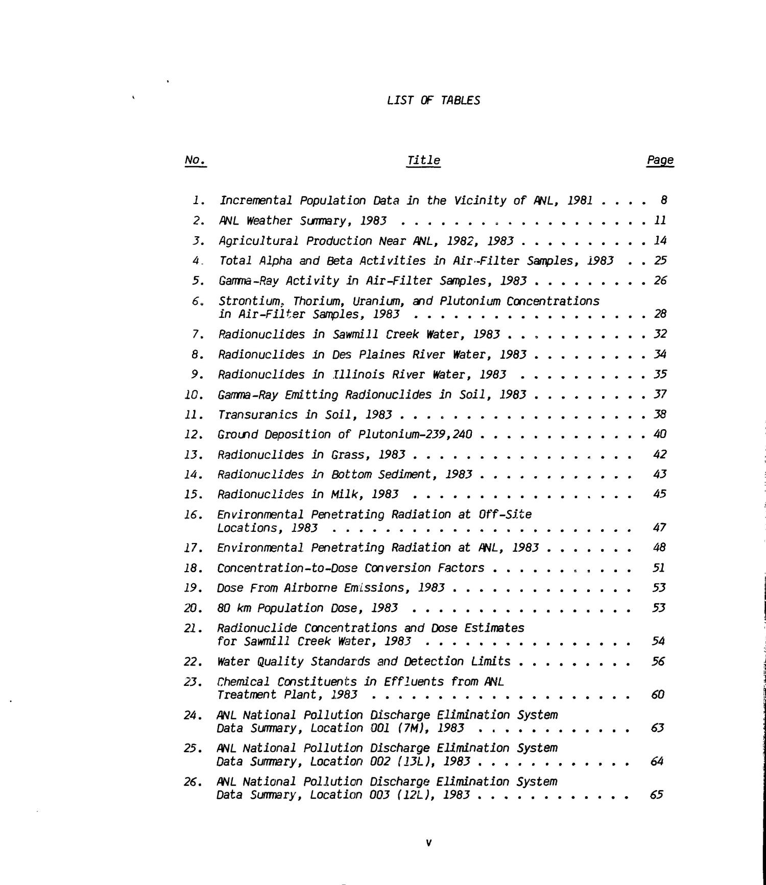 Environmental monitoring at Argonne National Laboratory. Annual report for 1983
                                                
                                                    [Sequence #]: 4 of 110
                                                