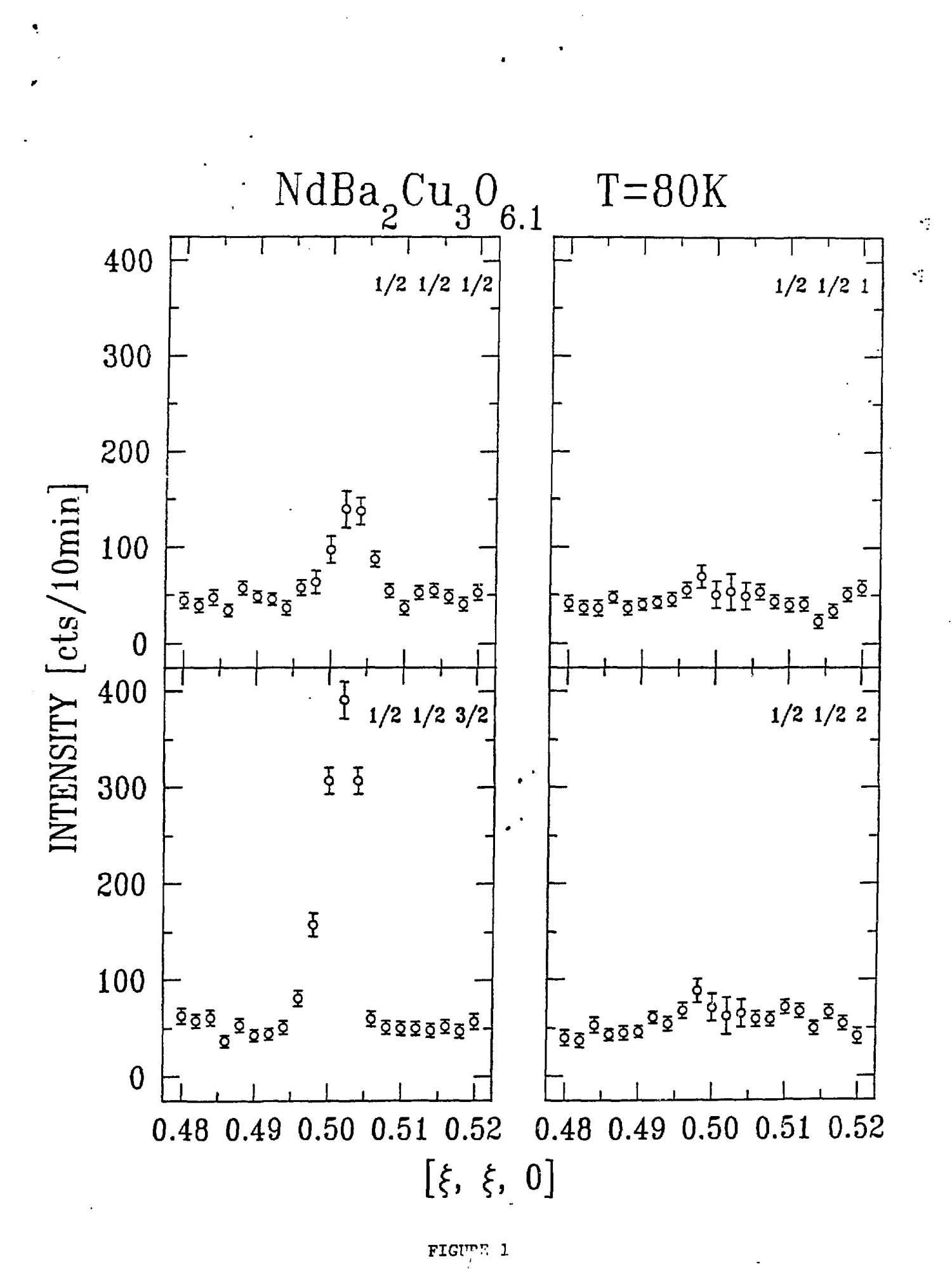 Antiferromagnetism in NdBa/sub 2/Cu/sub 3/O/sub 6. 1/
                                                
                                                    [Sequence #]: 7 of 8
                                                