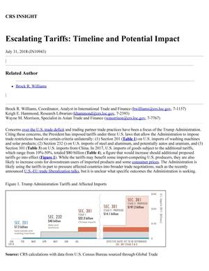 Escalating Tariffs: Timeline and Potential Impact