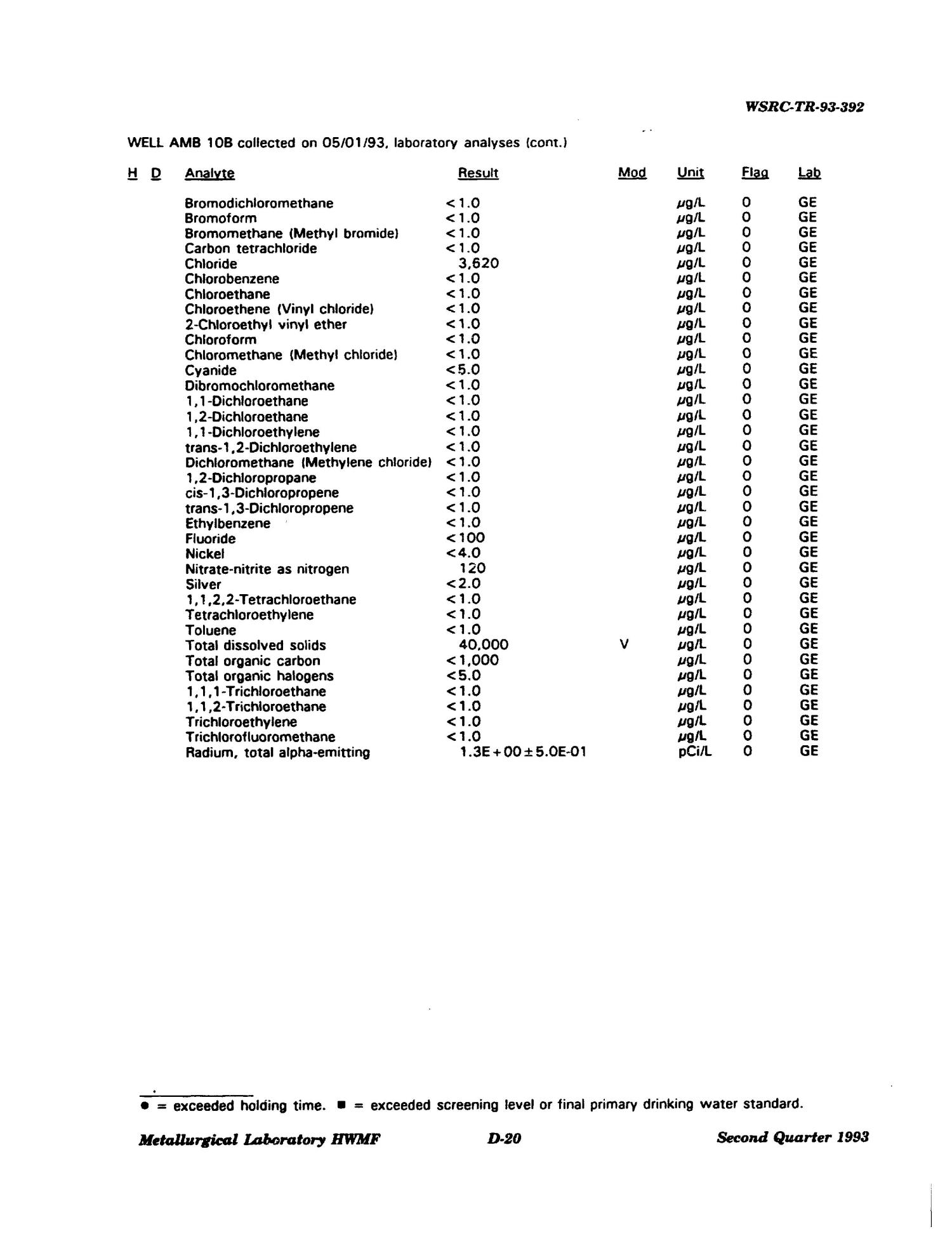 Metallurgical Laboratory Hazardous Waste Management Facility groundwater monitoring report. Second quarter 1993
                                                
                                                    [Sequence #]: 66 of 257
                                                