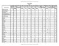 Primary view of BRAC 2005 DoD Report, Army Justification Book (Ft. McPherson, GA) Installation Capacity Chart