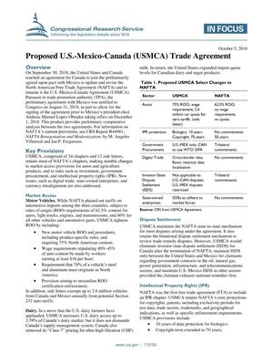 Proposed U.S.-Mexico-Canada (USMCA) Trade Agreement