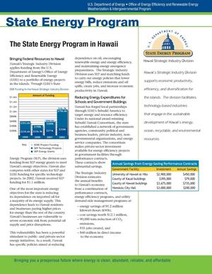 State Energy Program in Hawaii