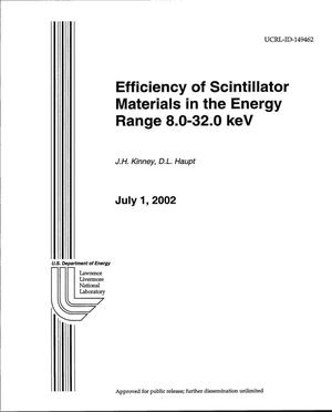 Efficiency of Scintillator Materials in the Energy Range 8.0-32.0 keV