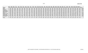 BRAC 2005 DoD Report - Abbreviated Weapons Military Value Chart