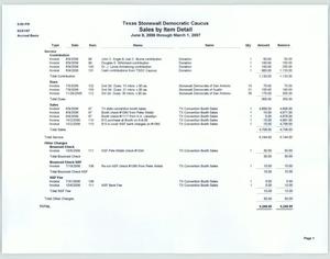 Texas Stonewall Democratic Caucus Sales by Item Detail