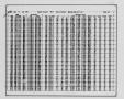 Thumbnail image of item number 4 in: '[Flight Line Data of the Broken Bow Quadrangle]'.