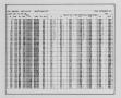 Dataset: [Statistical Analysis Record Data for Pratt Quadrangle]